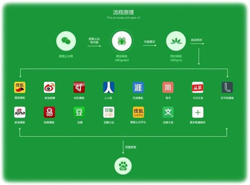 广告策划在数字时代的崭新趋势