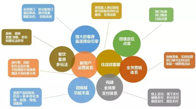 企业形象：构建与升级的艺术