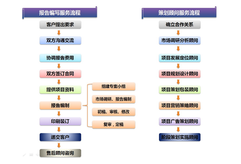 活动策划公司的新风向：如何引领潮流