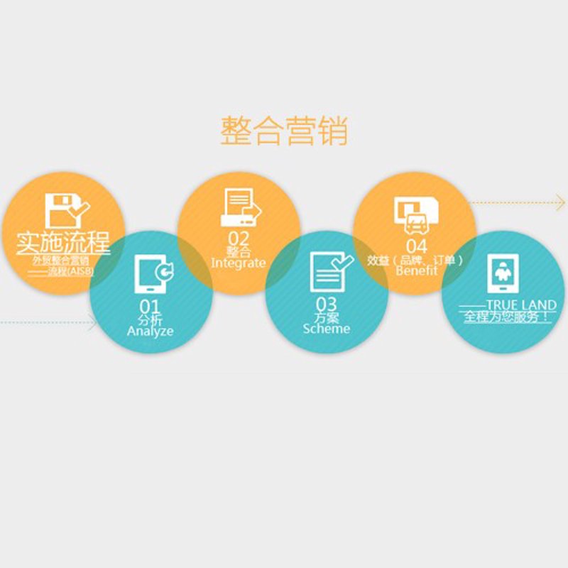 整合营销推广