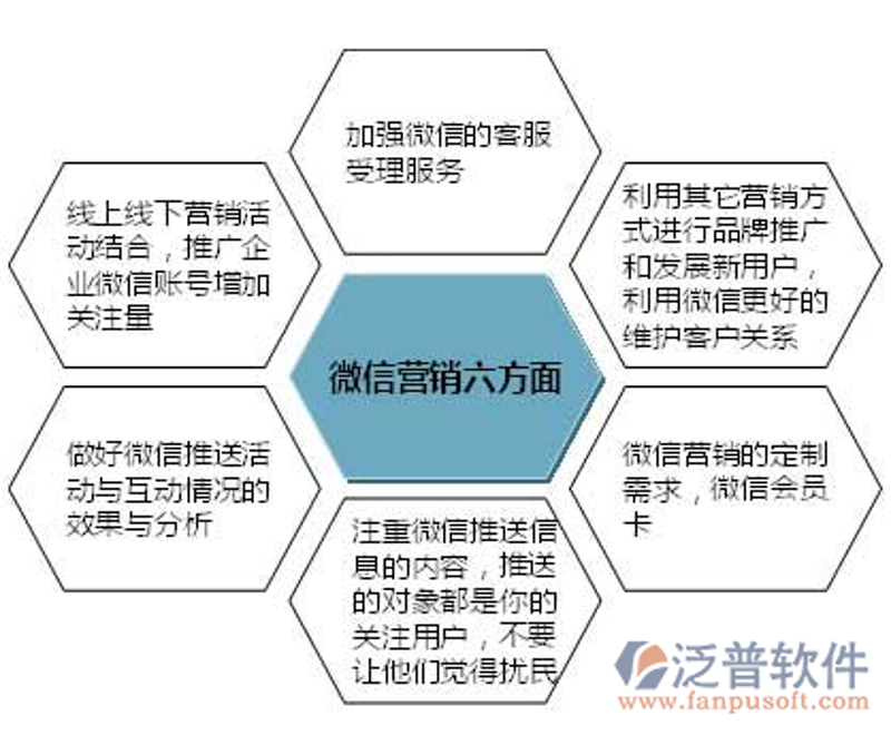 微信营销策划