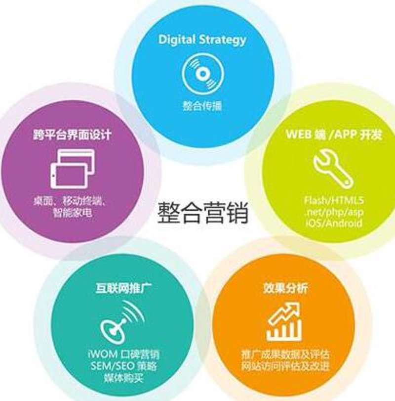 企业形象策划：塑造品牌新高度